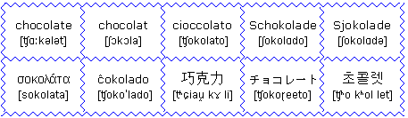 Chocolate en otros idiomas